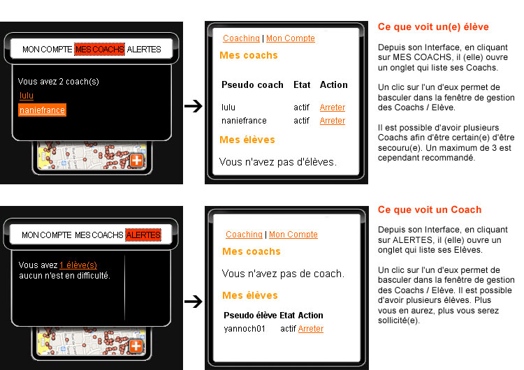 Le principe de classification des Coachs